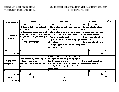 Đề kiểm tra học kì II năm học 2022-2023 môn Công Nghệ Lớp 8 - Trường THCS Quang Dương (Có đáp án)