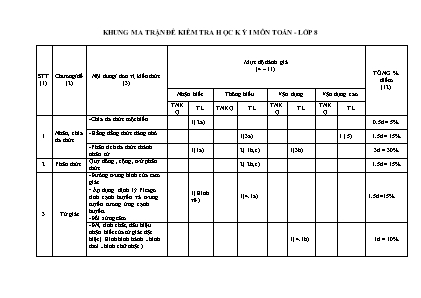 Đề kiểm tra học kỳ I Lớp 8 năm học 2022-2023 môn Toán - Trường THCS Trọng Quan (Có đáp án)