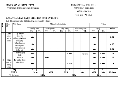 Đề kiểm tra học kỳ I năm học 2022-2023 môn GDCD Lớp 6 - Trường THCS Quang Dương (Có đáp án)