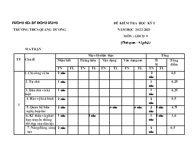 Đề kiểm tra học kỳ I năm học 2022-2023 môn GDCD Lớp 9 - Trường THCS Quang Dương (Có đáp án)