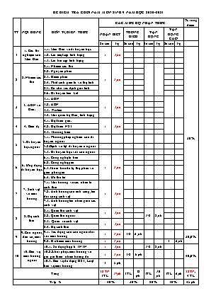 Đề kiểm tra học kỳ II năm học 2020-2021 môn Sinh Học Lớp 9 (Có đáp án)
