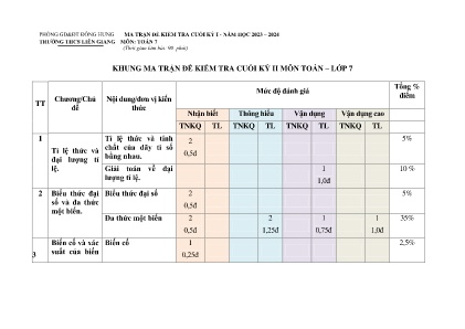 Đề kiểm tra học kỳ II năm học 2023-2024 môn Toán Học Lớp 7 - Trường THCS Liên Giang (Có đáp án)
