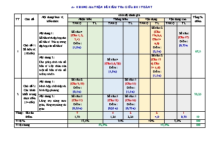 Đề kiểm tra khảo sát đầu năm môn Toán Lớp 7 - Trường THCS Quang Dương (Có đáp án)