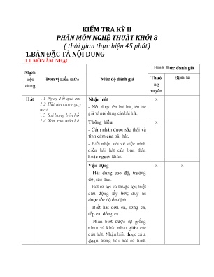 Đề kiểm tra kỳ II môn Nghệ Thuật Khối 8