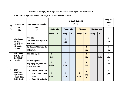 Đề thi giữa khảo sát giữa học kì II năm học 2022-2023 môn Toán Lớp 7 - Trường THCS Quang Dương (Có đáp án)