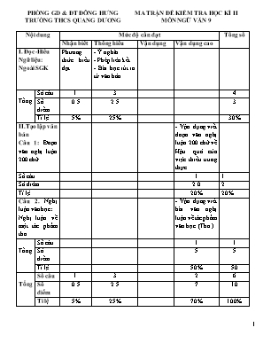 Đề thi học kì II năm học 2022-2023 môn Ngữ Văn Lớp 9 - Trường THCS Quang Dương (Có đáp án)