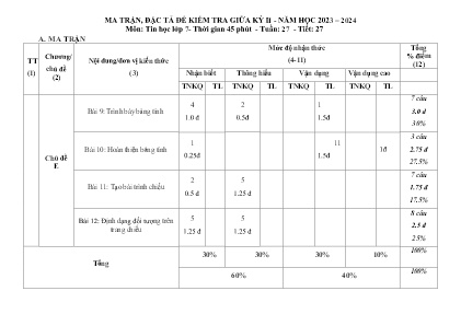 Đề thi kiểm tra giữa học kì II môn Tin Học Lớp 7 năm học 2023-2024 - Trường THCS Liên Giang (Có đáp án)