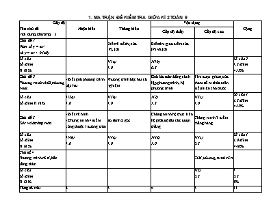 Đề thi kiểm tra giữa học kì II năm học 2022-2023 môn Toán Lớp 9 - Trường THCS Trọng Quan (Có đáp án)