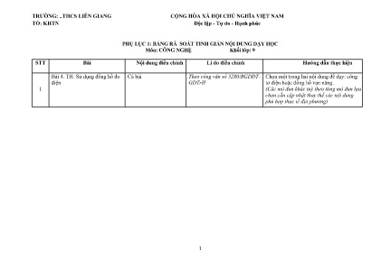 Kế hoạch dạy học môn Công Nghệ Lớp 9 năm học 2023-2024 - Trường THCS Liên Giang