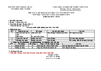 Kế hoạch dạy học môn Giáo Dục Công Dân Lớp 6 - Trường THCS Trọng Quan