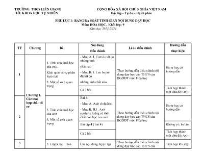 Kế hoạch giáo dục môn Hóa Học Khối Lớp 9 năm học 2023-2024 - Trường THCS Liên Giang