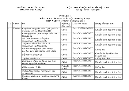 Kế hoạch giáo dục môn Ngữ Văn Lớp 9 - Năm học 2023-2024 - Trường THCS Liên Giang