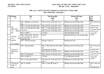 Kế hoạch giáo dục môn Sinh Học Lớp 9 năm học 2023-2024 - Trường THCS Liên Giang