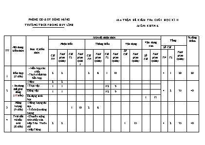 Ma trận đề kiểm tra cuối học kì II môn KHTN Lớp 6 - Trường THCS Phong Huy Lĩnh