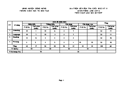 Ma trận đề kiểm tra cuối học kỳ II môn Tiếng Anh Lớp 6 - Phòng GD&ĐT Huyện Đông Hưng