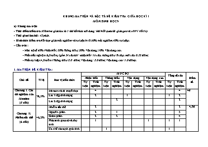 Ma trận và đặc tả đề kiểm tra giữa học kì I môn Sinh Học Lớp 9 - Năm học 2022-2023