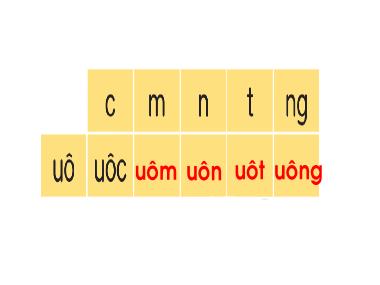 Bài giảng Tiếng Việt 1 KNTT - Bài 70: Ôn tập và Kể chuyện (GV: Cao Thị Hảo)