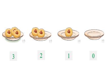 Bài giảng Toán 1 - Bài 15: Số 0 (NH 2022-2023)(GV: Phan Thị Tú Oanh)