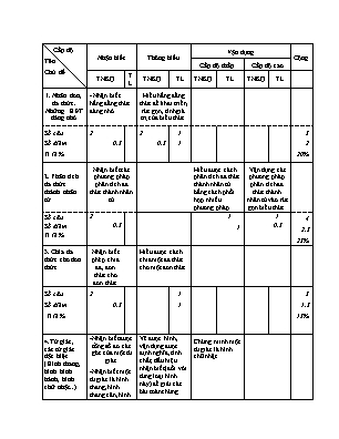 Đề kiểm tra giữa học kì I Toán 8 - Mã đề TH8-M1 - Năm học 2021-2022 - Trường THCS Thái Đào (Có đáp án + Ma trận)