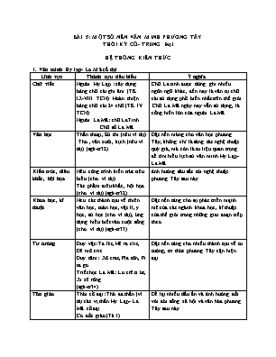 Tài liệu ôn tập học kì II Lịch sử 10 - Chuyên đề: Ôn tập