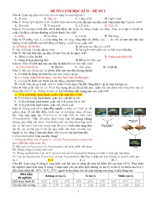 Đề cương ôn tập cuối học kì II Sinh học 12 - Đề số 1