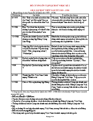 Đề cương ôn tập học kì II Lịch sử 9