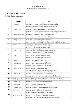 Đề cương ôn tập Tiếng Anh 10 - Chuyên đề 14: Cấu tạo từ-Word forms