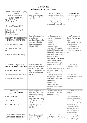 Đề cương ôn tập Tiếng Anh 10 - Chuyên đề 2: Thì động từ. Verb tenses