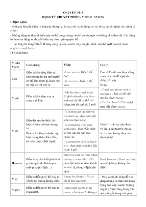 Đề cương ôn tập Tiếng Anh 10 - Chuyên đề 4: Động từ khuyết thuyết. Modal verbs