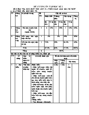 Đề kiểm tra học kì II Ngữ văn 12 - Năm học 2024-2025 (Có đáp án + Ma trận)