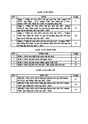Một số kĩ thuật dạy học tích cực nhằm nâng cao hiệu quả đọc hiểu văn bản truyện trong chương trình Ngữ Văn 10