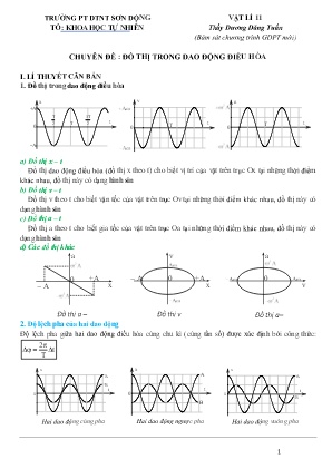 Tài liệu ôn tập Vật lí 11 - Chuyên đề: Đồ thị trong dao dộng điều hòa - Dương Đăng Tuấn